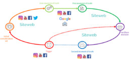 blanktitle-marketing-digital-consumer-day
